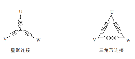 三相步進(jìn)電機(jī)的接線方法 三相步進(jìn)電機(jī)的接線方法